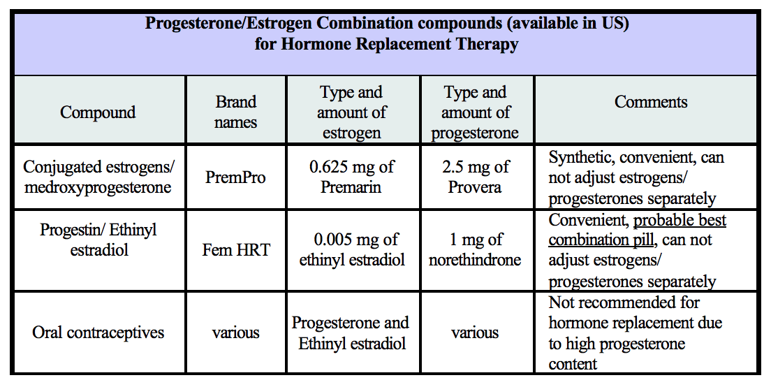 estrogen and progesterone levels before fet