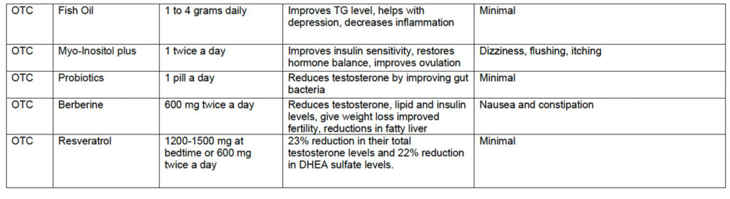 PCOS Supplement Guide