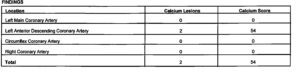 stats